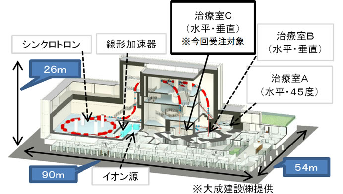 online modelling monitoring and diagnostic techniques for fluid