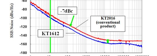 Kyocera develops World’s Smallest TCXO for Mobile Communications Handsets