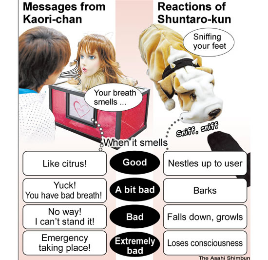 Robotic_dog_evaluate smelly breath_in_Japan