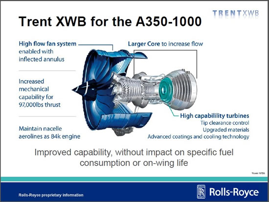 Mitsubishi Heavy Industries to participate as a RRSP in the Rolls-Royce