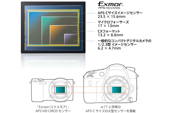 Sony launches ultra-compact NEX-5T Wi-Fi and NFC enabled mirrorless