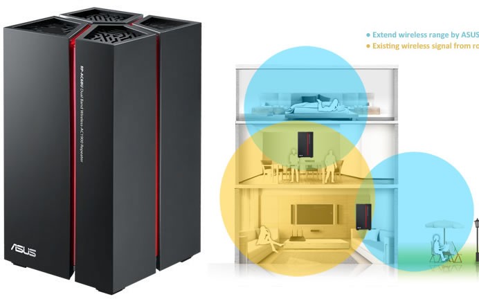 Wireless AC1900 repeater