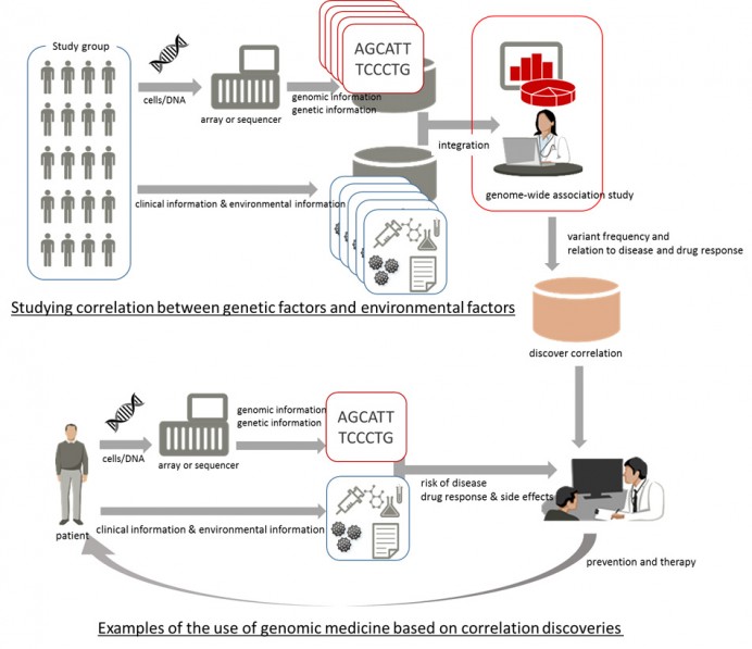 Fujitsu_Genomic Information