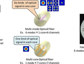 NTT Demonstrates world’s highest density optical fiber using a deployable optical fiber diameter of less than 250 µm
