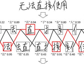 Fujitsu AI model represents world’s highest degree of accuracy in recognizing handwritten Chinese character strings