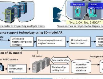 Mitsubishi Electric’s 3D-model AR Technology for Inspections to Reduce Workload and Avoid Entry Errors