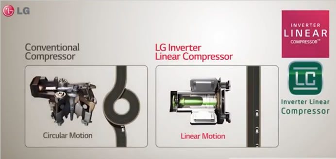 inverter linear compressor adalah