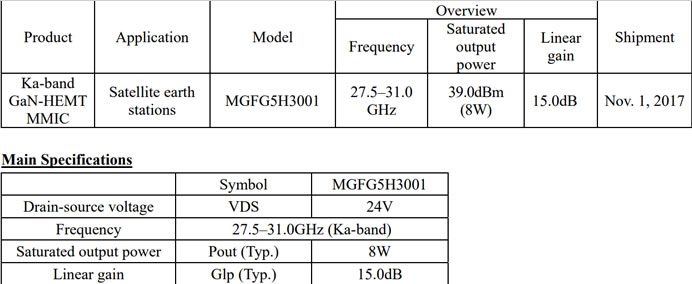 Mitsubishi Electric’s Ka-band GaN-HEMT MMIC for Satellite Earth ...