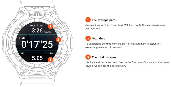 CASIO WSD-F21HR Pro Trek Smartwatch Heart Rate Monitor Wearable